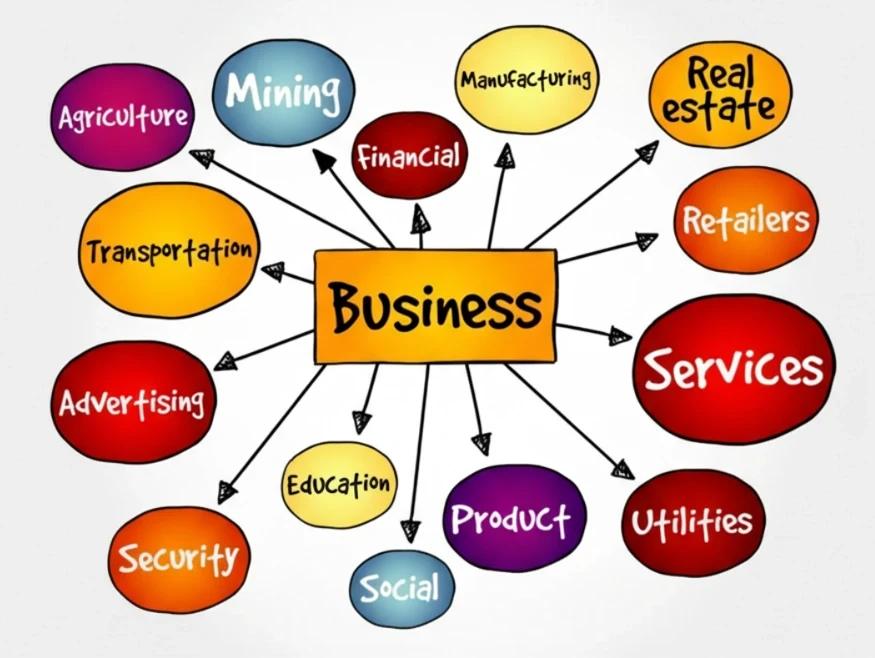 Business composition by industry in Alberta and major cities