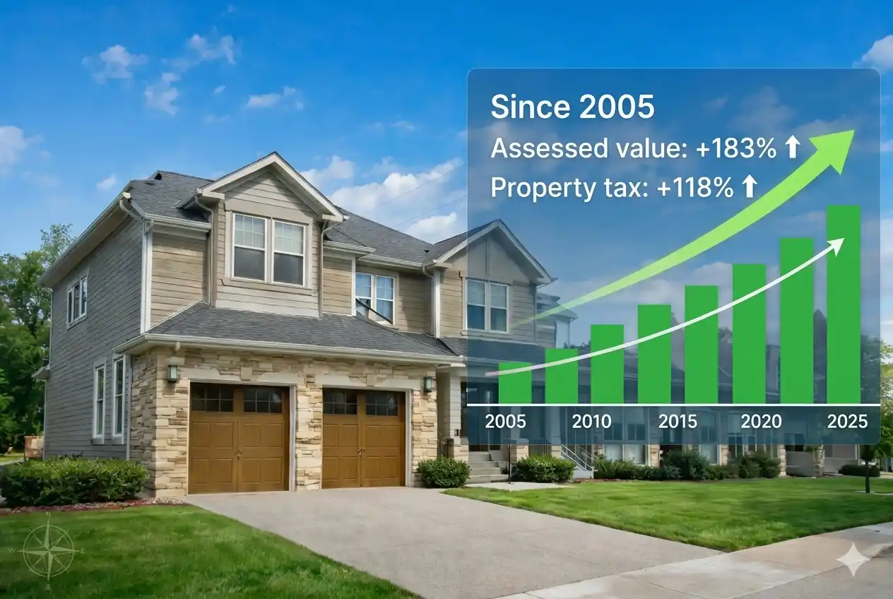 Calgary property tax and assessment lookup